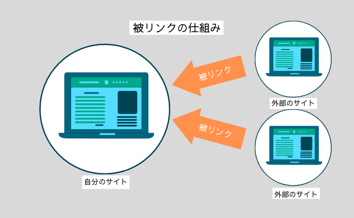 Backlink