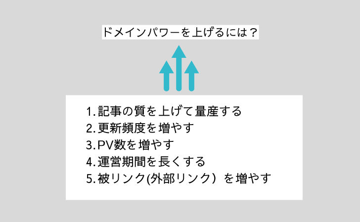 domain-power